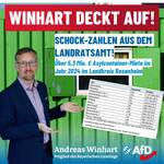 Andreas Winhart Transparenz Landkreis Rosenheim